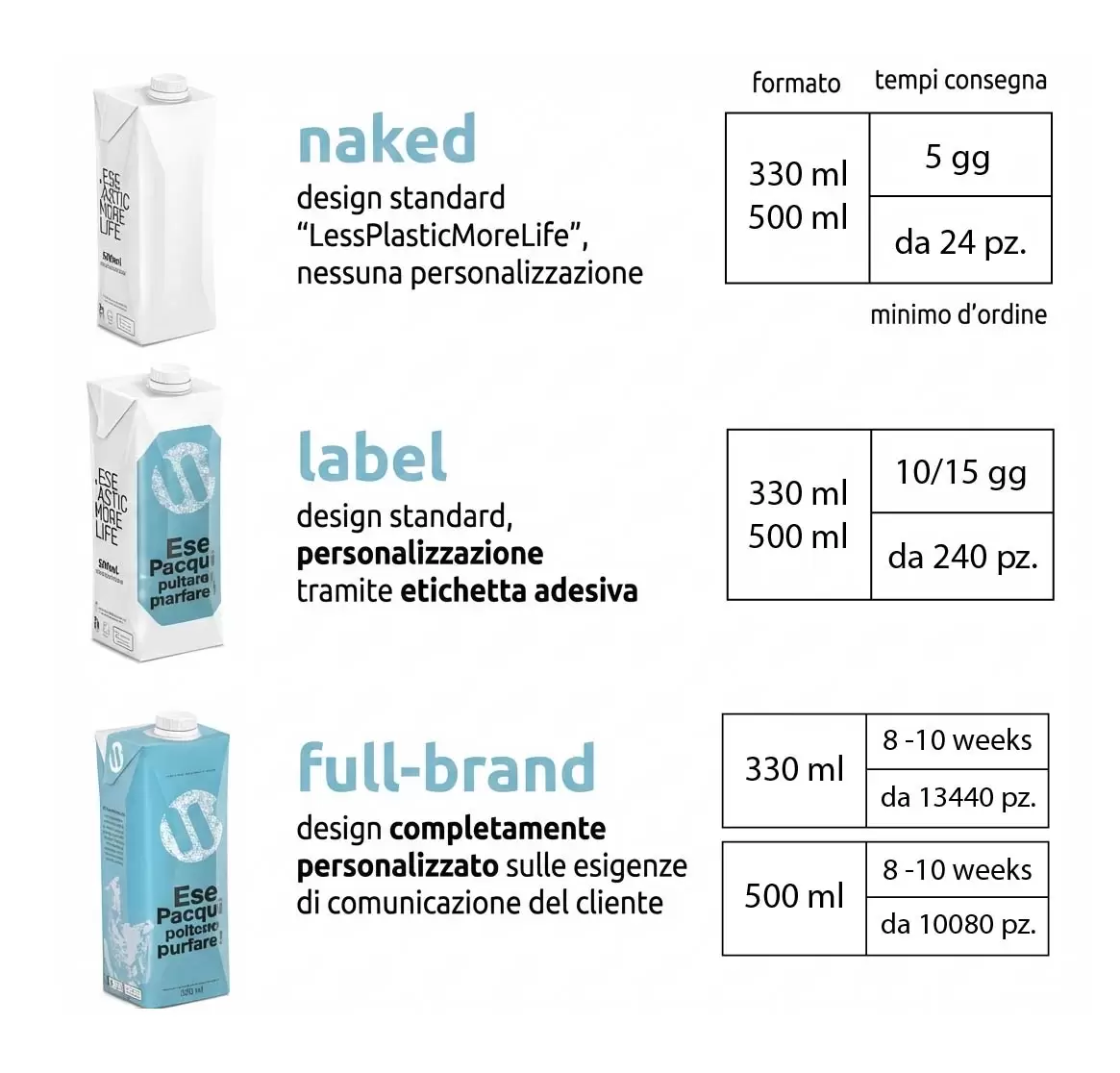 specifiche acqua in brick