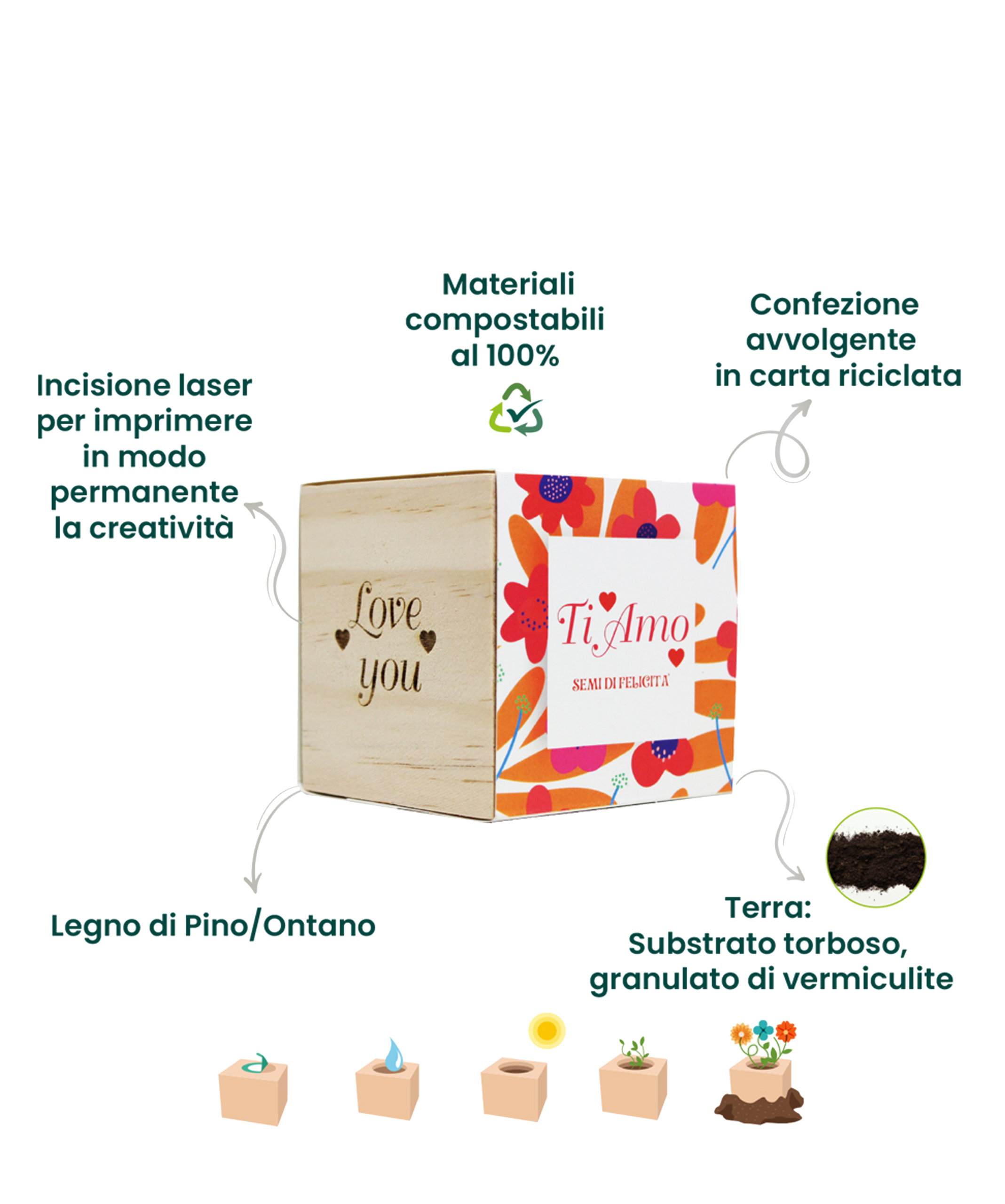 iGreen Cube info slider