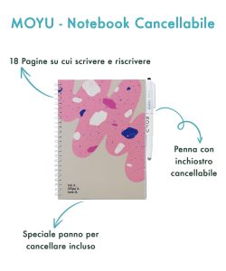 Infografica MOYU Amazon